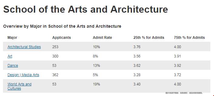 加州大學洛杉磯分校藝術與建筑學院.png