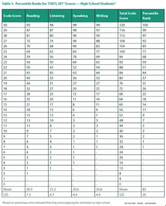 ETS發(fā)布2021年托福成績報告.jpg