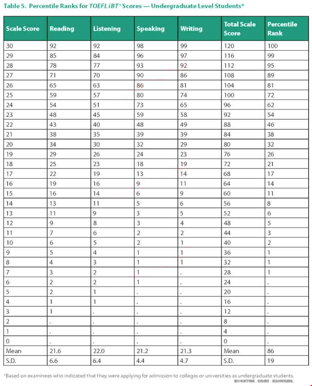 ETS發(fā)布2021年托福成績報告.png
