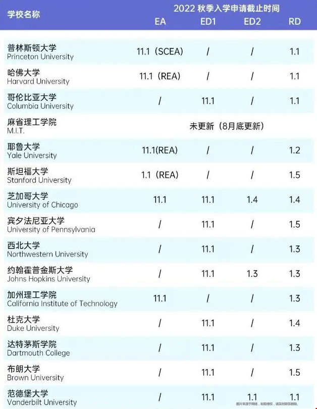 美國top100本科申請截止日期.png