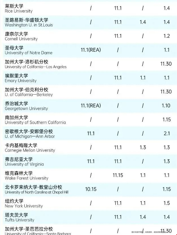 美國top100本科申請截止日期.png