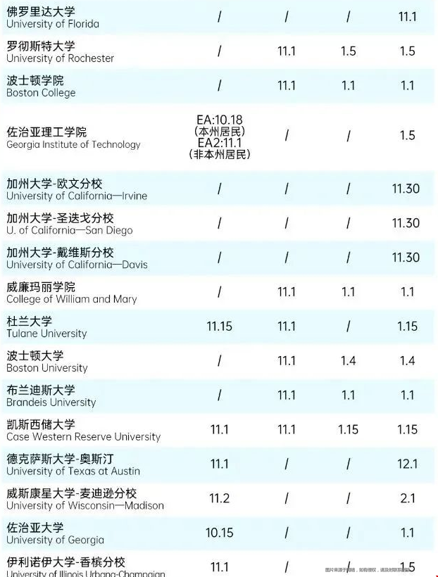 美國top100本科申請截止日期.png