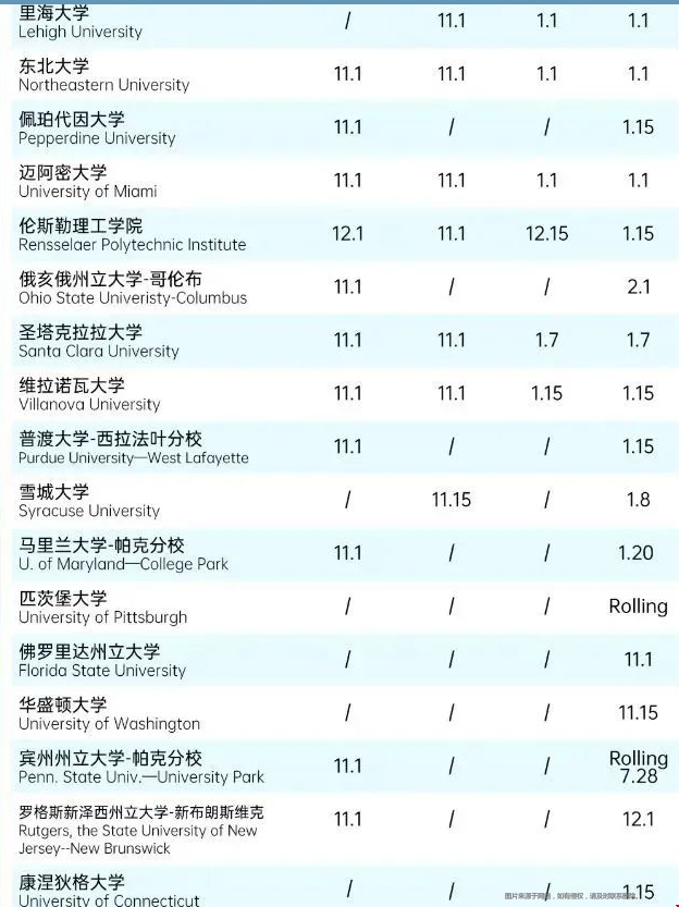 美國top100本科申請截止日期.png