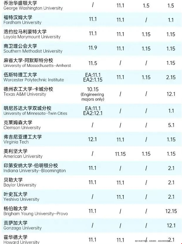 美國top100本科申請截止日期5.png