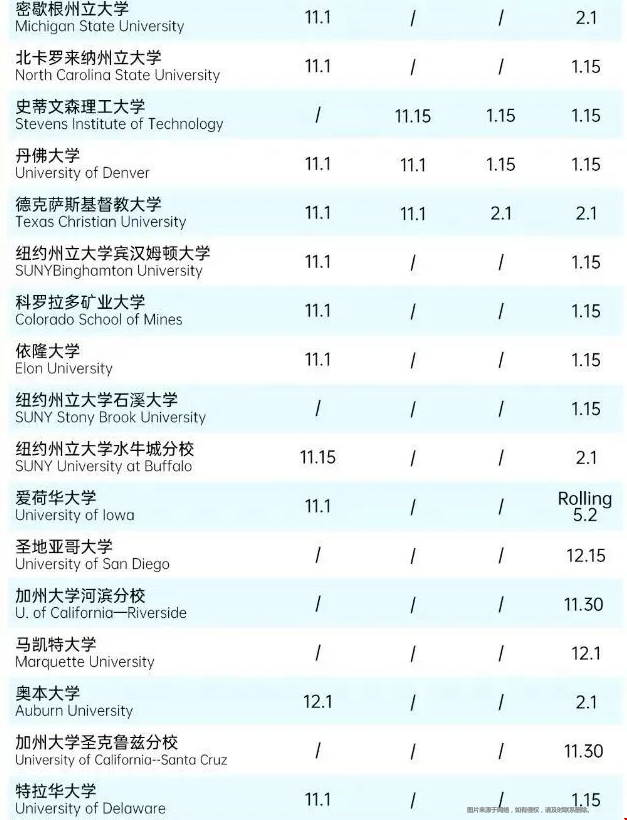美國top100本科申請截止日期.png