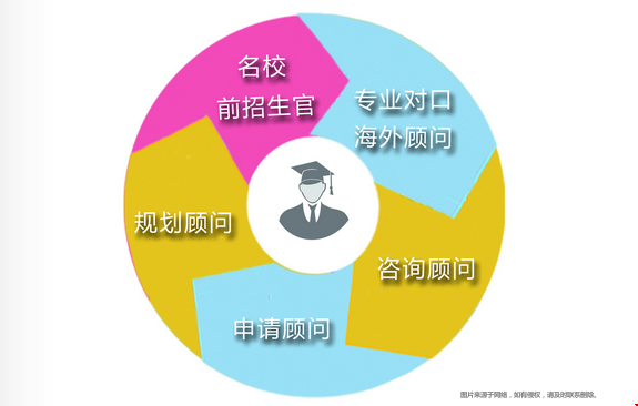 托普仕留學(xué)服務(wù)費用.png