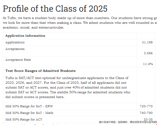 塔夫茨大學本科申請.png