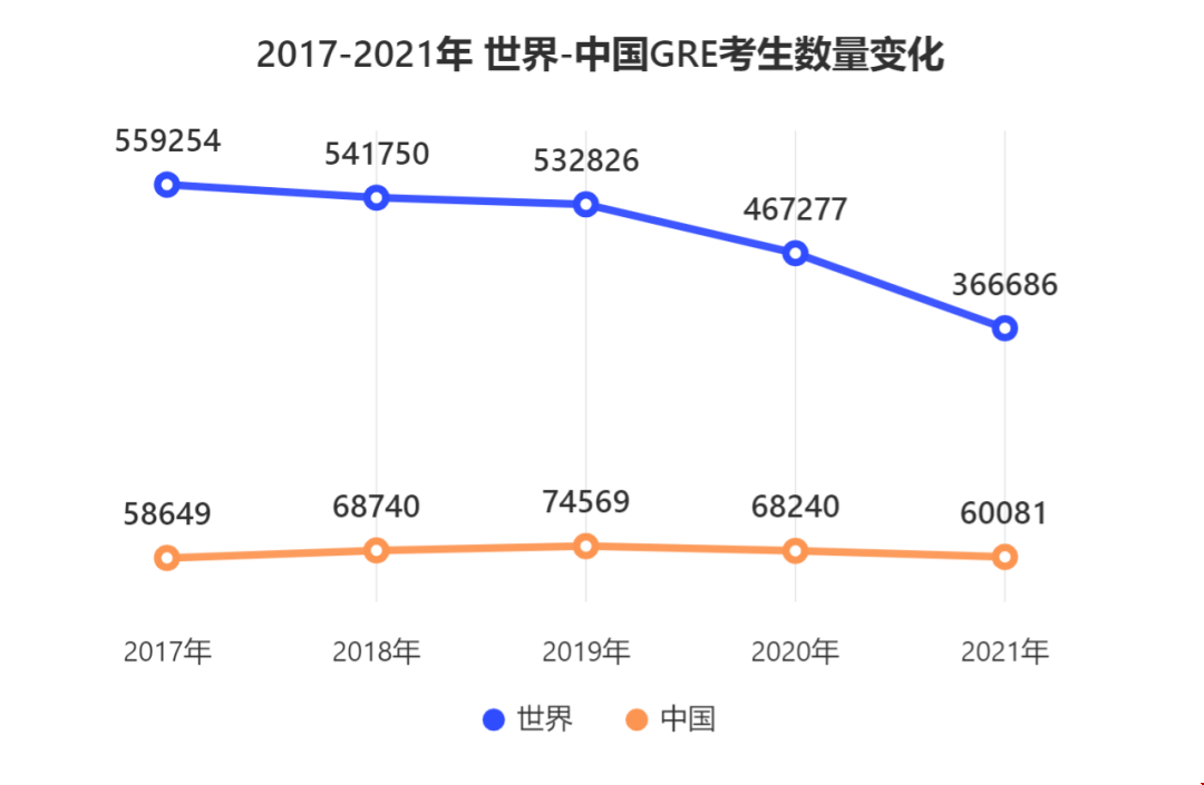 中國考生GRE成績大數據.png