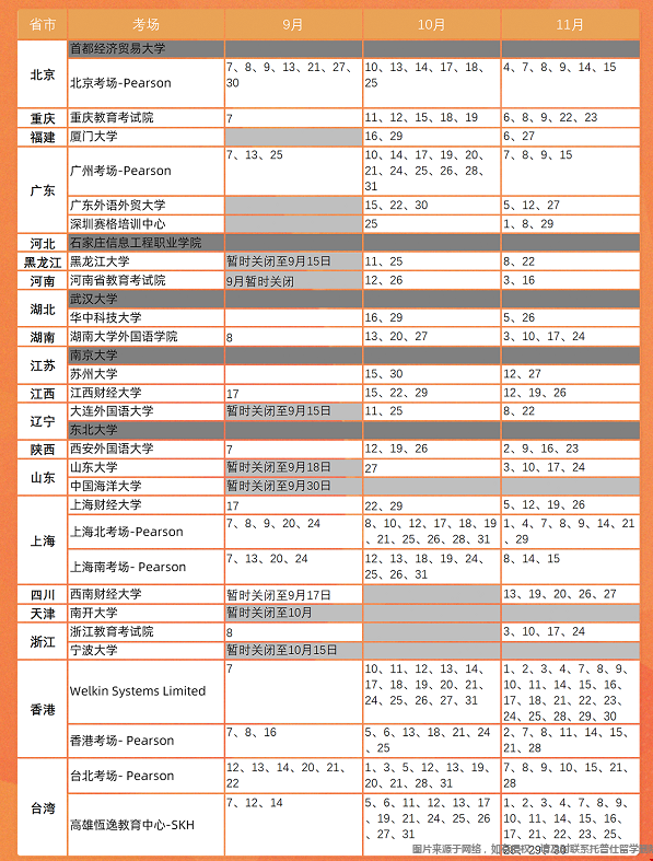 全國GMAT考點最新情況.png