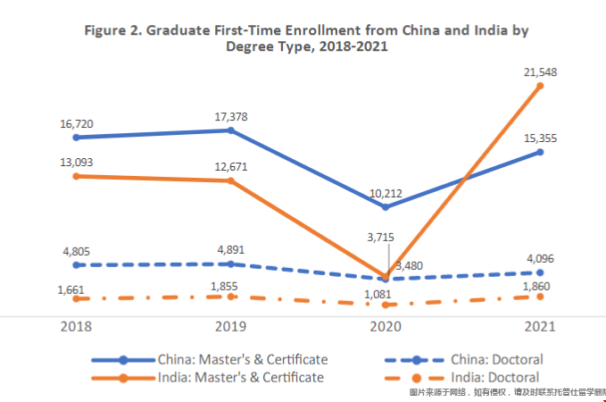 美國國際研究生入學調(diào)查報告.png 美國國際研究生入學調(diào)查報告.png
