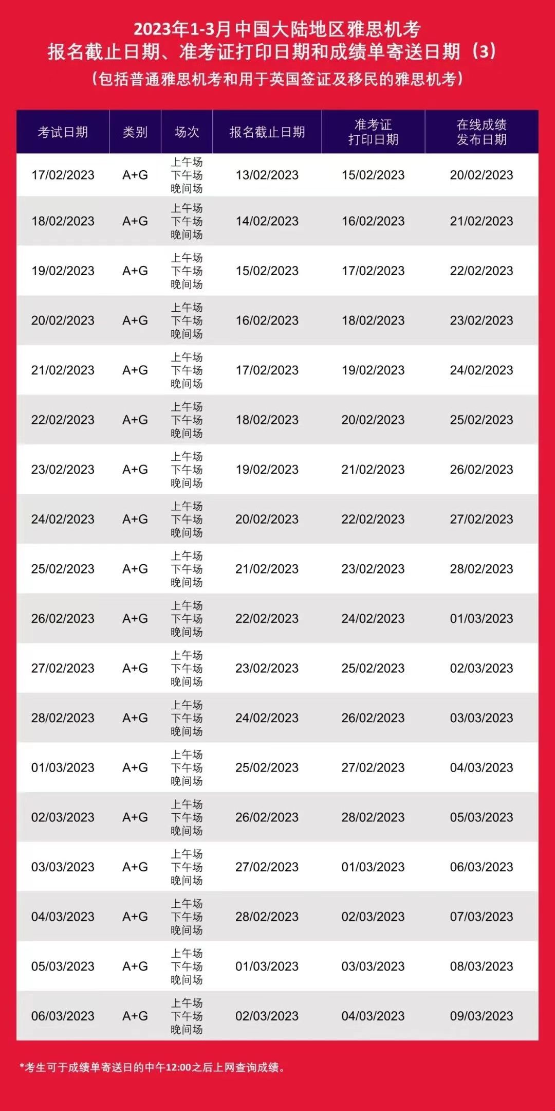 2023年全年雅思考位公布.jpg