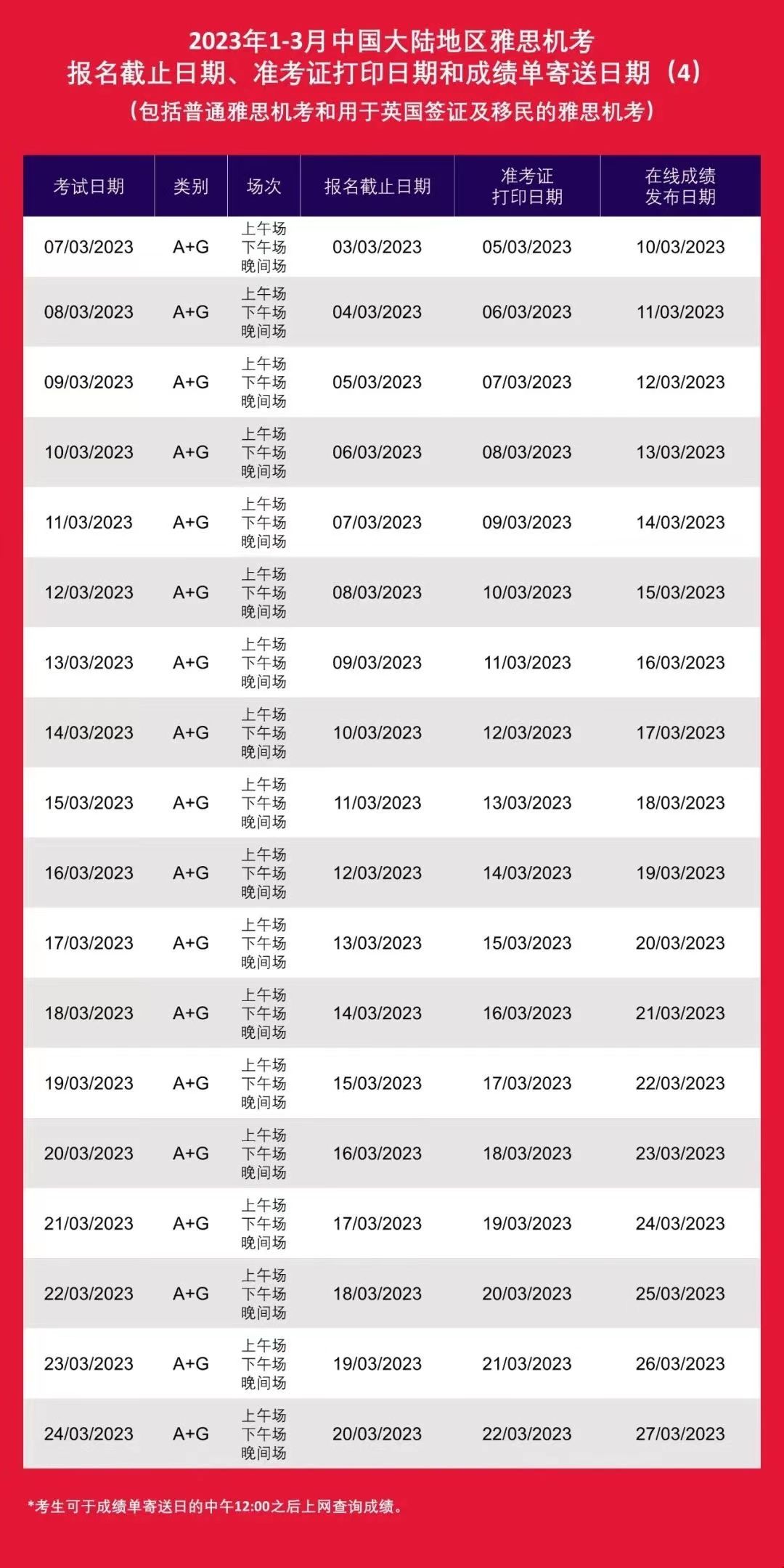 2023年全年雅思考位公布.jpg