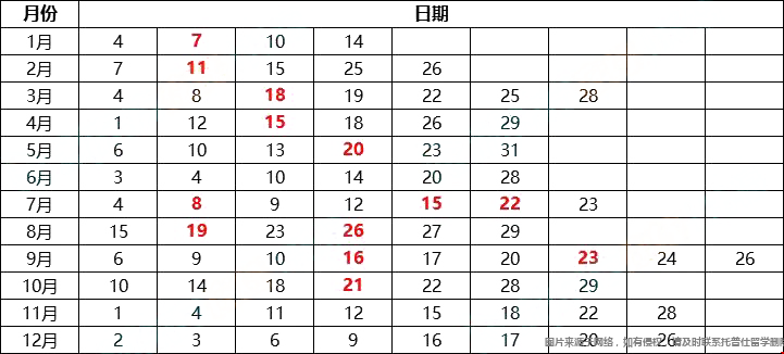 2023年全年托福考試時間.png 2023年全年托福考試時間.png