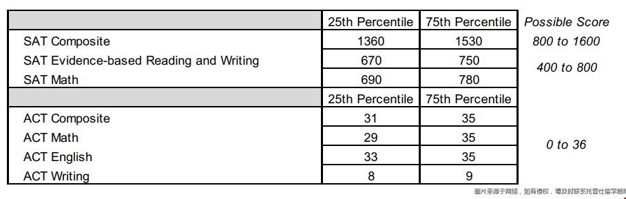 多少分能上密歇根大學.png
