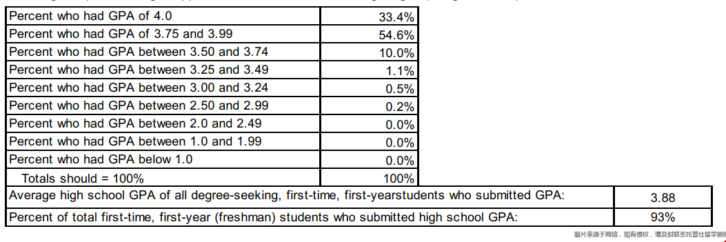 多少分能上密歇根大學.png