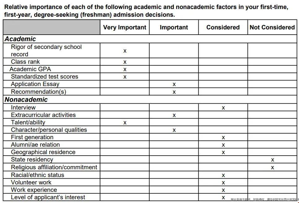 紐約大學喜歡什么樣的學生.jpg