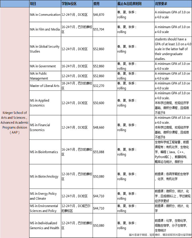 約翰霍普金斯大學(xué)Krieger文理學(xué)院.png
