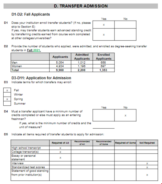 本科轉學USC大學錄取數據.png