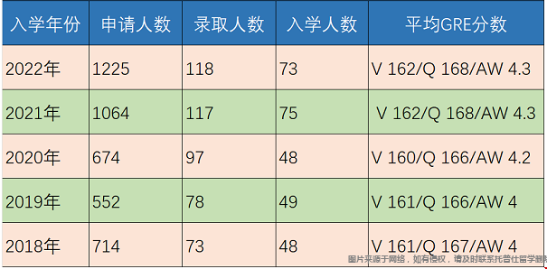 賓大計(jì)算機(jī)與信息技術(shù)碩士錄取數(shù)據(jù).png