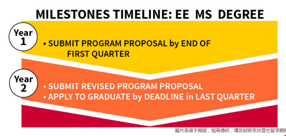 斯坦福大學(xué)EE碩士學(xué)制.png