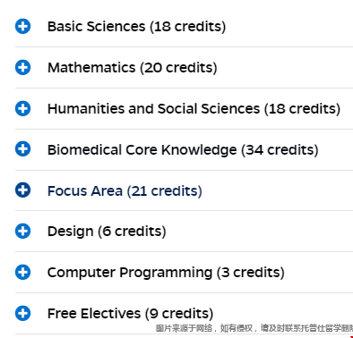 約翰霍普金斯大學(xué)bme本科學(xué)位要求.png