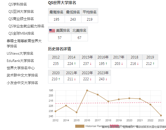 圣母大學(xué)qs排名.png