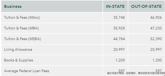 威廉瑪麗學院商學院學費.png 威廉瑪麗學院商學院學費.png