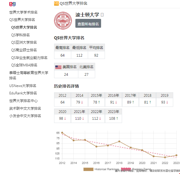 波士頓大學qs排名.png