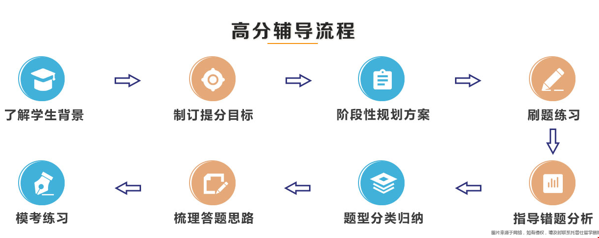 雅思申請(qǐng)美國(guó)大學(xué)攻略.png 雅思申請(qǐng)美國(guó)大學(xué)攻略.png