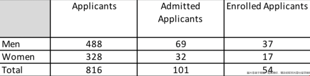 萊斯大學本科學位轉學.png 萊斯大學本科學位轉學.png