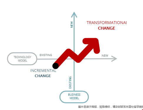 卡內基梅隆大學工程與技術創新管理項目.png 卡內基梅隆大學工程與技術創新管理項目.png