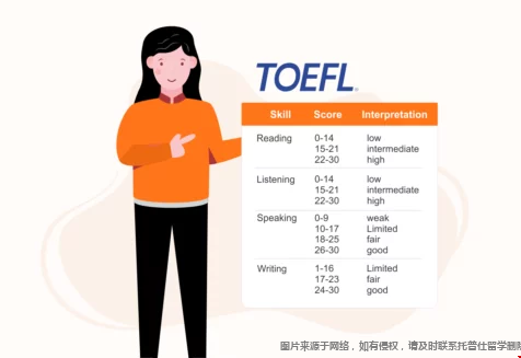 美國(guó)大學(xué)研究生托福成績(jī)要求.png