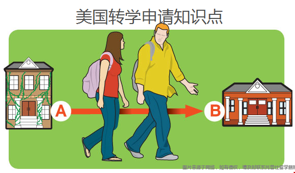 美國轉學申請.png 美國轉學申請.png