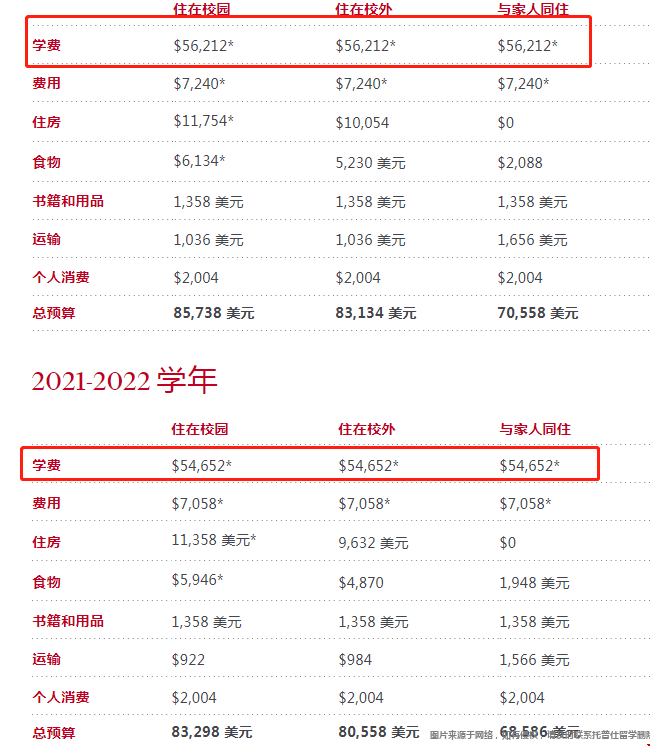 賓夕法尼亞大學學費.png
