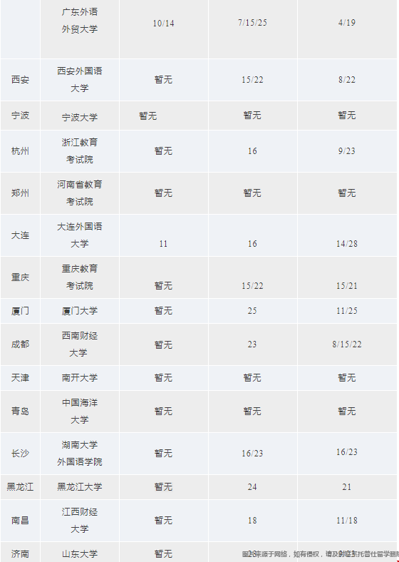 全國GMAT考點(diǎn)時間安排2.png