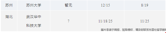 全國GMAT考點(diǎn)時間安排3.png