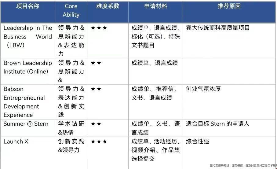 美國大學商科夏校.jpg