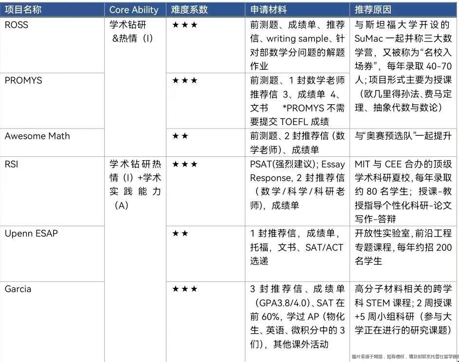 美國大學理工科夏校.jpg