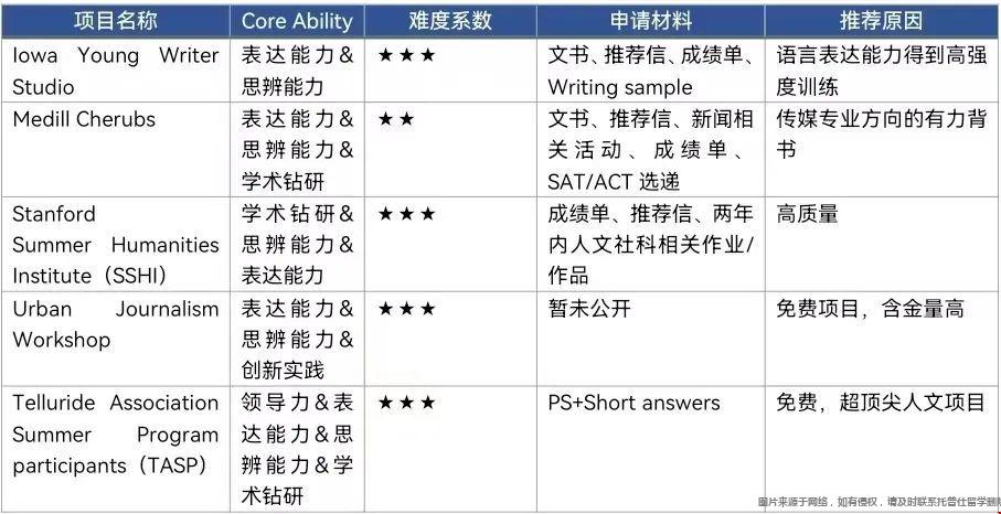 美國大學人文夏校.jpg