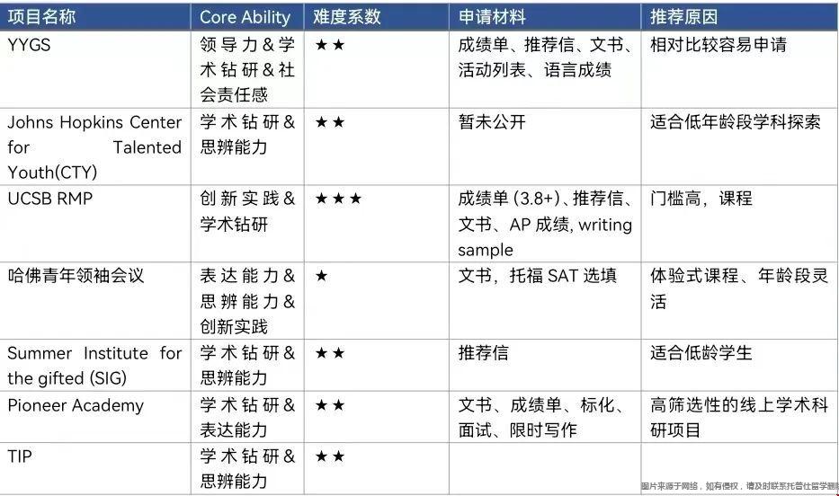 美國大學綜合類夏校.jpg
