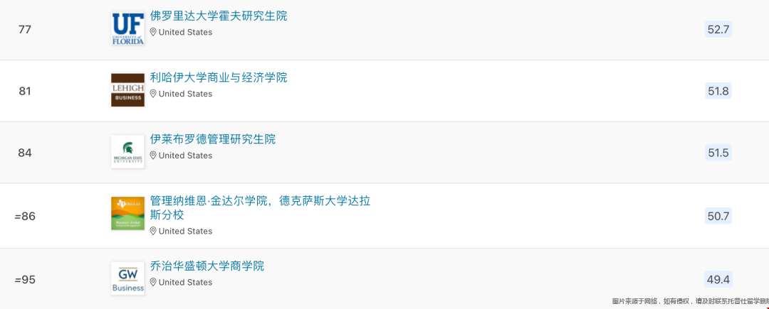 美國(guó)管理專業(yè)哪個(gè)學(xué)校好4.png