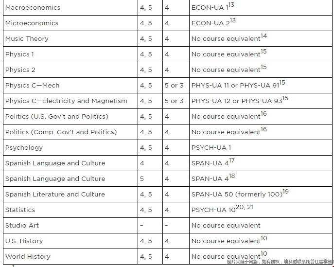 紐約大學ap要求3.png