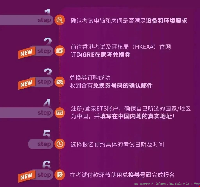 GRE考試費用支付.png
