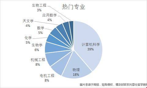 加州理工學院專業設置.png