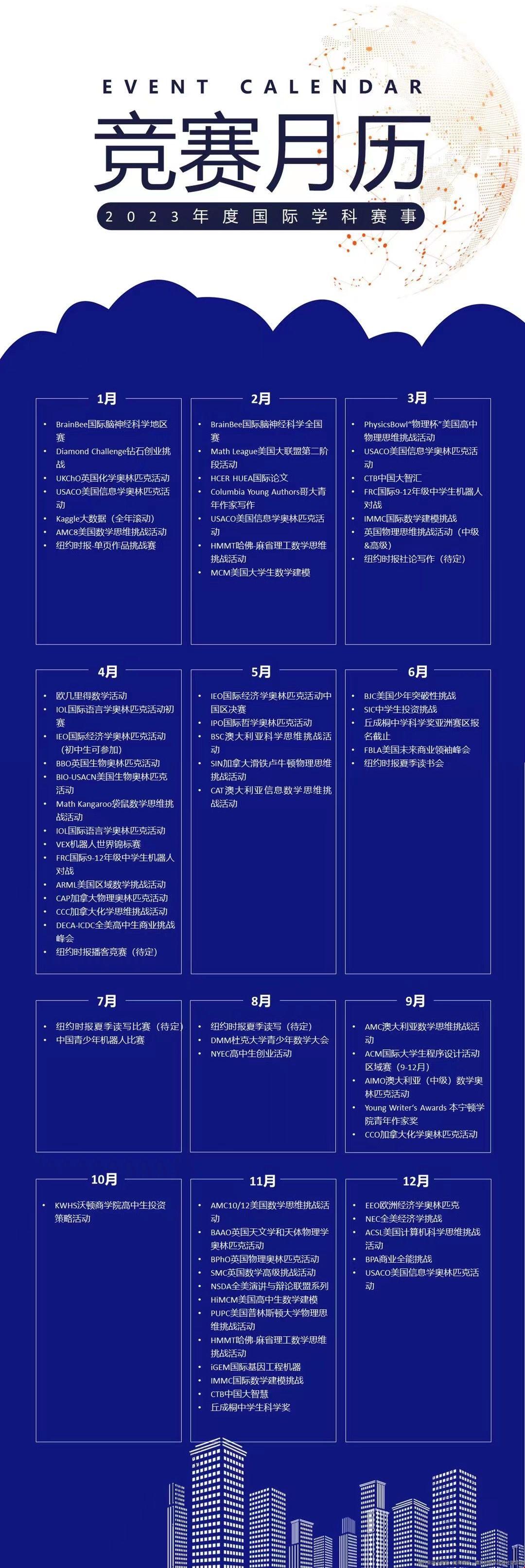 美本申請國際學科競賽.jpg 美本申請國際學科競賽.jpg
