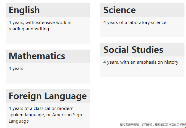 杜蘭大學本科申請高中課程要求.png