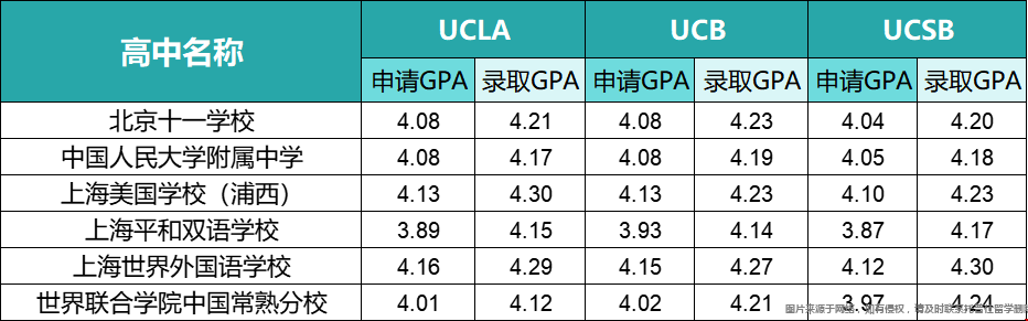 上海國際高中申請美國大學.png