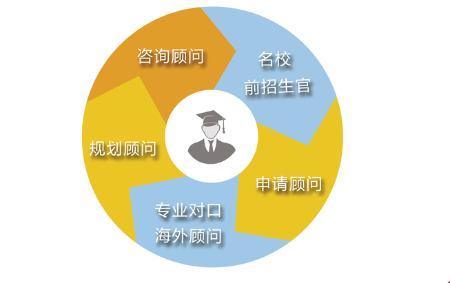 美國留學中介如何選-托普仕留學師資.png 美國留學中介如何選-托普仕留學師資.png