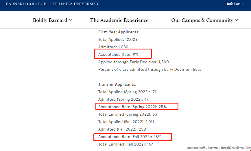 巴納德學(xué)院錄取難度.png