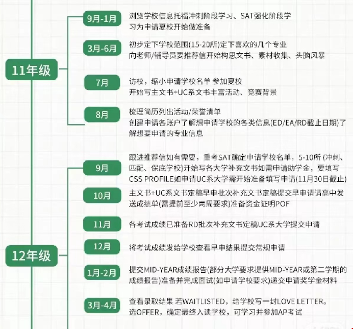 如何科學規(guī)劃美國爬藤.png
